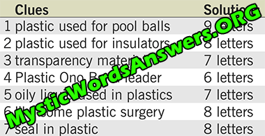 Plastic used for pool balls
