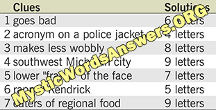 Acronym on a police jacket